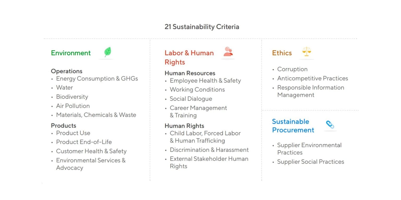 ecovadis 21 sustainbility criteria