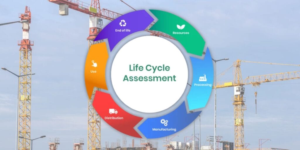 life cycle assessement diagram